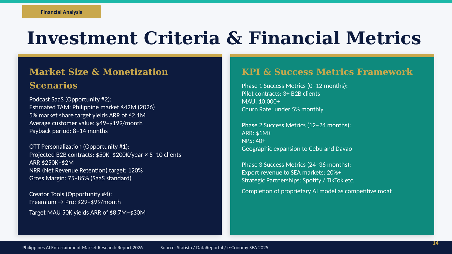 Slide 14